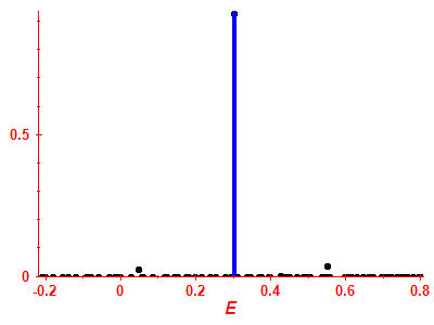 Strength function